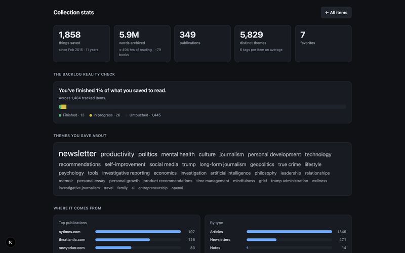 The stats page showing collection totals, reading progress, and top themes