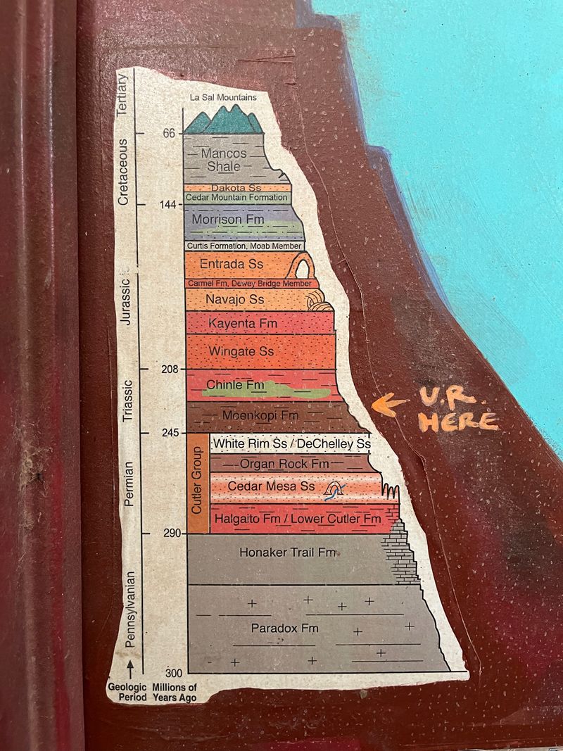 A paddle back in time