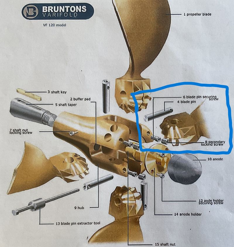 The area circled in blue shows the proper assembly for a blade.