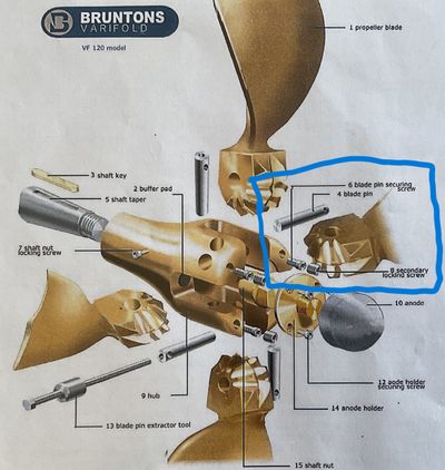 The area circled in blue shows the proper assembly for a blade.